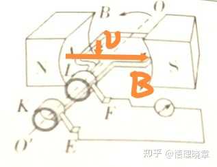 为什么处于中性面的位置时,感应电流最小,处于与中性面垂直的位置,感应电流最大? - 知乎