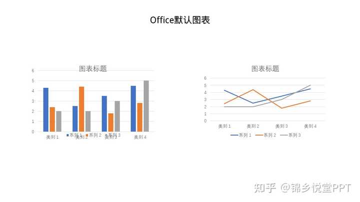 ppt怎么绘制表格