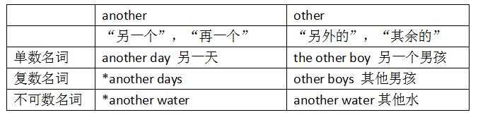 another、other、the other 、others、the others，区别在哪里？ - 知乎