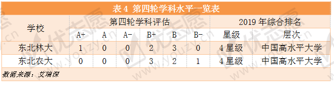 东北林业排名多少_东北林业大学全国排名_东北的林业大学排名