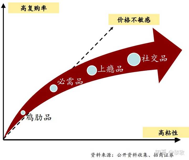 为什么茅台的股票价格那么高? - 知乎