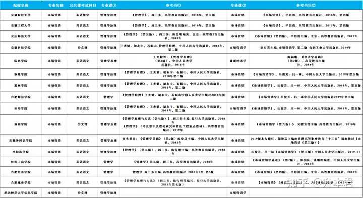 安徽城市职业管理学院专业_安徽城市管理学院专业分类_安徽城市管理职业学院分数线