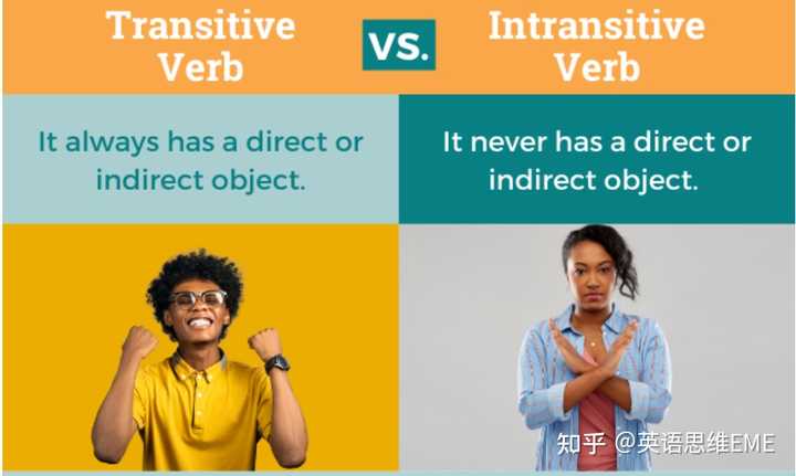如何区分及物动词(vt.)和不及物动词(vi.)? - 知乎