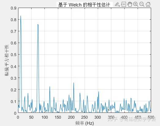 频谱是时域信号进行傅里叶变换得到的，但是相位参考谱是怎么求得的呢？ 知乎 
