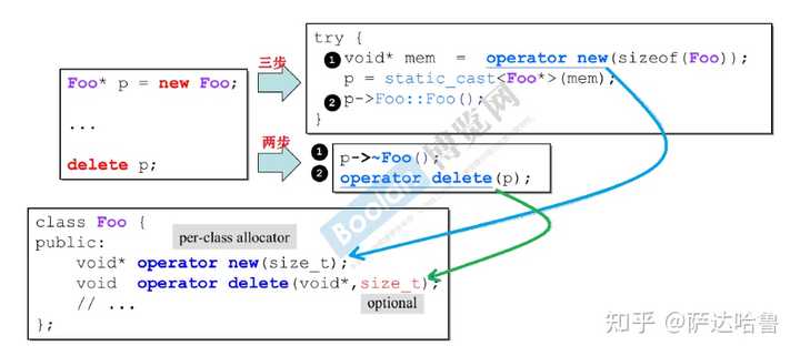 侯捷老师的C++教学视频好不好? - 知乎