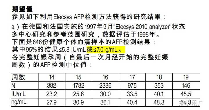 甲胎蛋白定量（afp）偏高是否需要治疗？