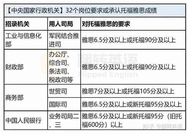 六级成绩合格分数_合格六级成绩分几个等级_六级成绩多少分合格