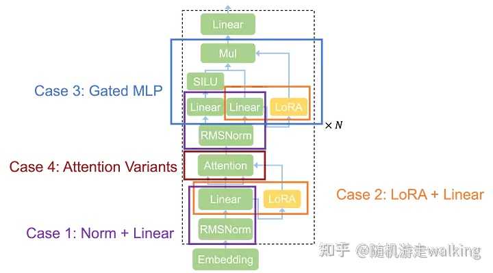 如何评价CMU将LLM转化为巨型内核的Mirage Persistent Kernel(MPK)工作？ - 知乎