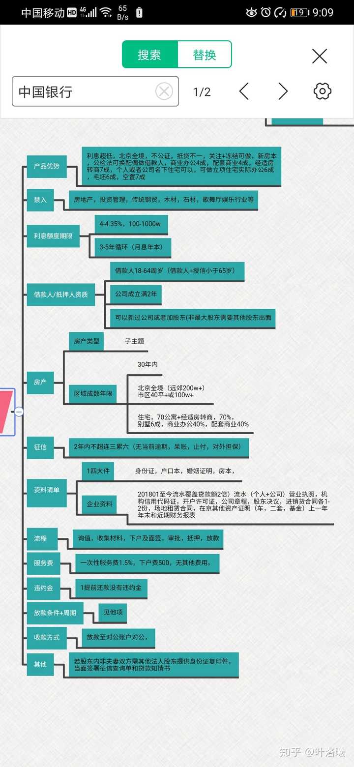 接里。c 现在给你一份中国银行产品大纲,看完你会更了解银行产品政策。整体图40多家银行太大,一张放不