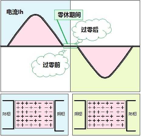 电晕、辉光、电火花、电弧、尖端放电、低气压放电和高压电弧的机理都是什么样的?它们的区别在哪里? - 知乎