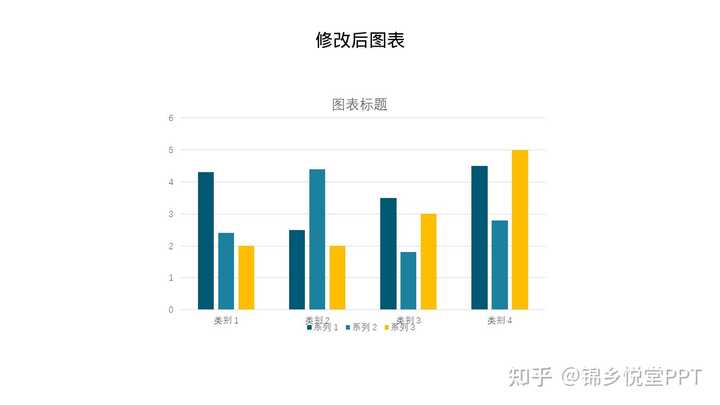 ppt怎么绘制表格