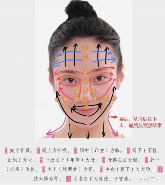 刮痧真的有用吗?多久一次比较合适? - 知乎