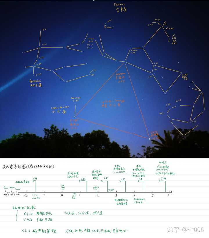 北半球用肉眼各季节星空都能看到星座有哪些 知乎