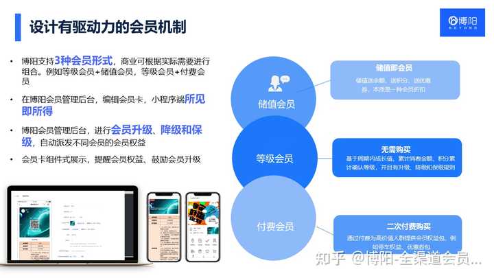 如何看待现在商业化的会员制模式? - 知乎