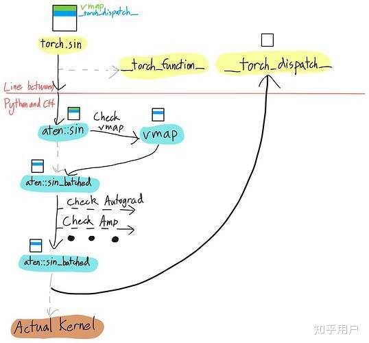 如何提高自己的代码能力以达到熟练使用pytorch? - 知乎