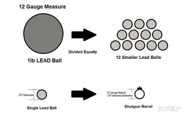 为什么全世界枪支口径型号大多是5.56mm,7.62mm,12.7mm? - 知乎
