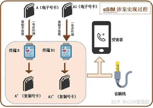 移动esim卡什么时候恢复? - 知乎