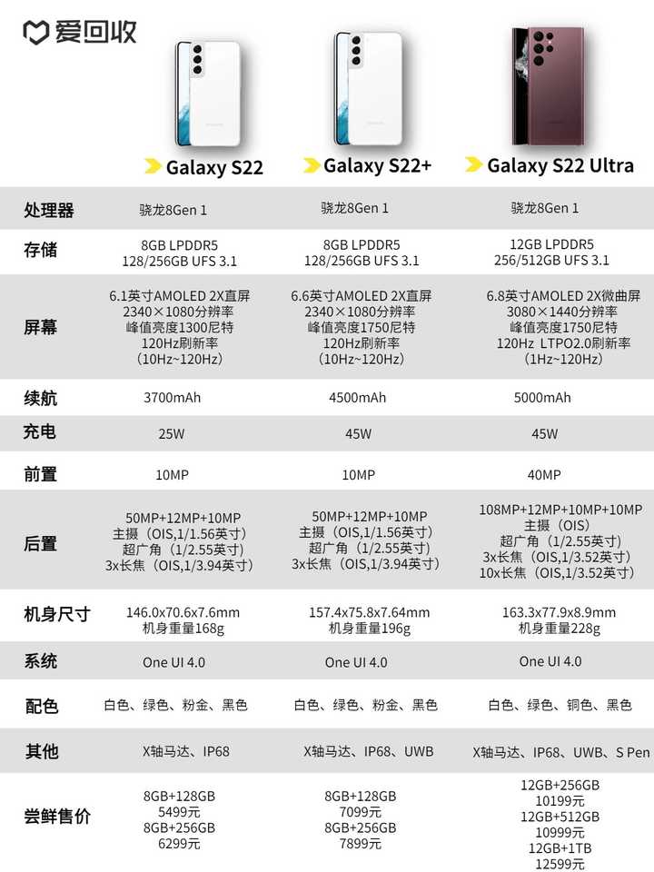 起售价4999 元，如何评价三星Galaxy S22 系列国行版定价策略？值得购买