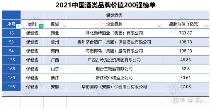 揭秘酒水连锁品牌排行榜前十名：你心中的选择上榜了吗？