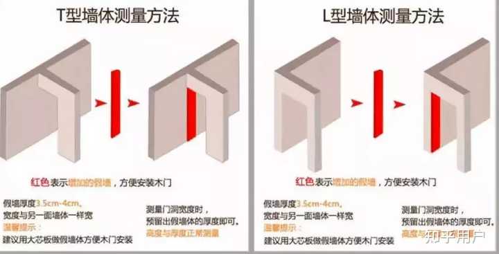 装修时门的宽度一般是多少？ - 知乎