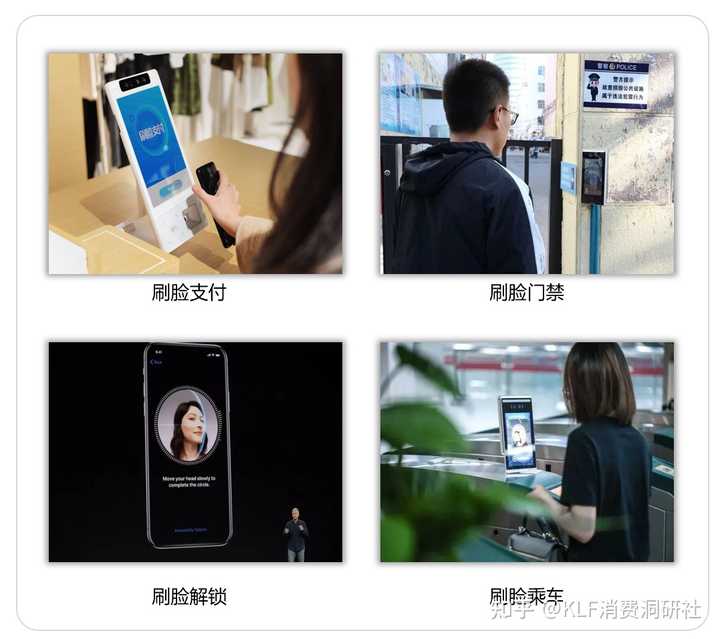 刷脸支付是靠什么识别的_刷脸支付是扣哪里的钱_什么是刷脸支付