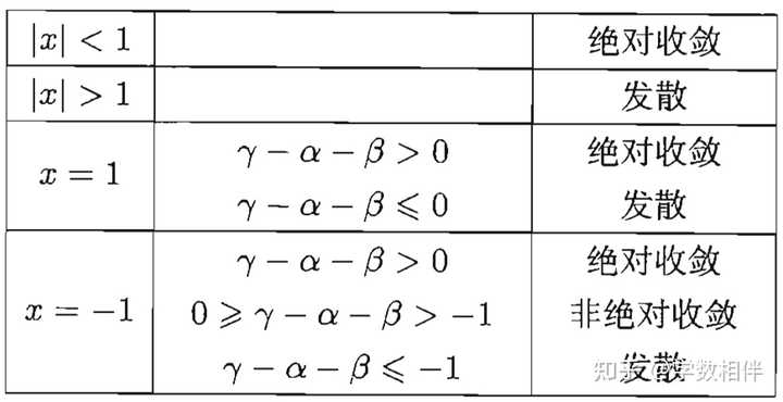 为什么绝对收敛原级数一定收敛? - 知乎