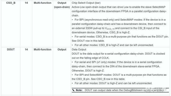 7系列Xilinx FPGA ，当DOUT_CSO_B作为DOUT使用时，还是否是开漏输出？ - 知乎
