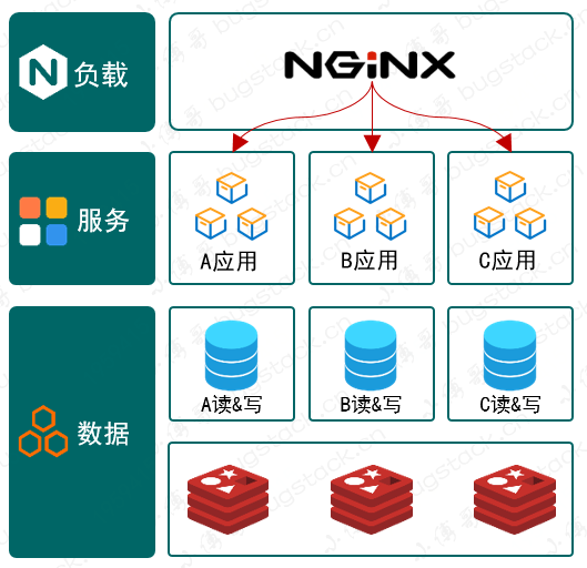 中间件是什么?如何解释比较通俗易懂? - 知乎