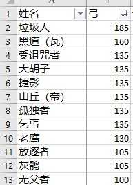 骑马与砍杀2霸主有什么玩点(游戏《骑马与砍杀2:霸主》应该怎么玩?有哪些攻略?) 第150张 骑马与砍杀2霸主有什么玩点(游戏《骑马与砍杀2:霸主》应该怎么玩?有哪些攻略?) 第150张