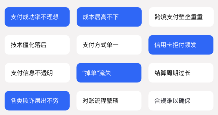 跨境支付有哪些_跨境支付有哪些平台_跨境支付有哪些重要的支付场景