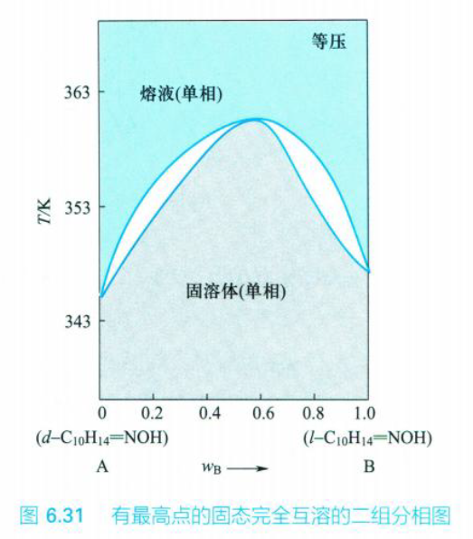 已知A和B可构成固溶体,在A中,若加入B可使A的熔点提高,则B在此固溶体含量大于在液相中含量为什么求? 知乎