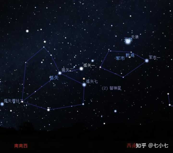 天狼星为什么叫天狼星？ - 知乎