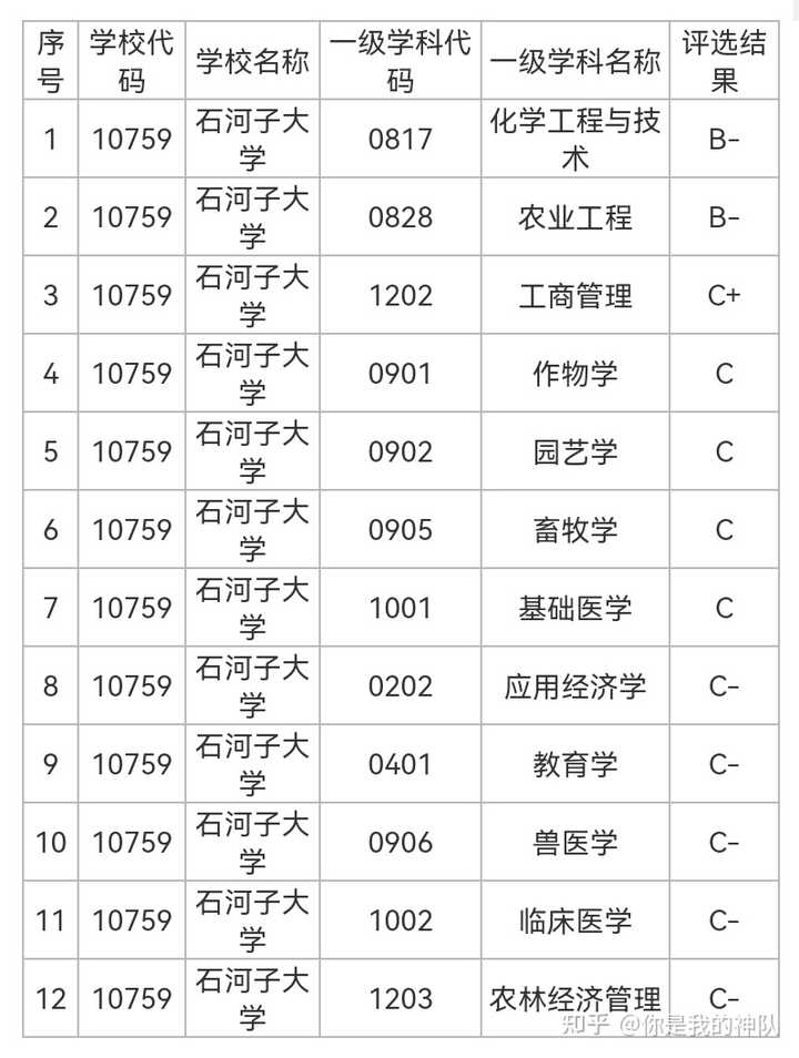 烂的大学_十大最烂211_211里最烂的大学