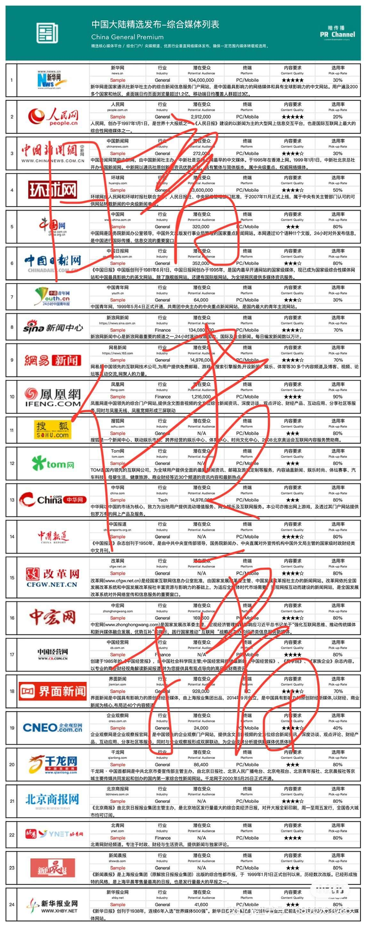 免费的软文发稿平台到底有哪些? - 知乎