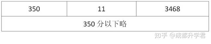 青海中考分数线2023年公布_青海省中考分数线_青海中考分数线是多少2023