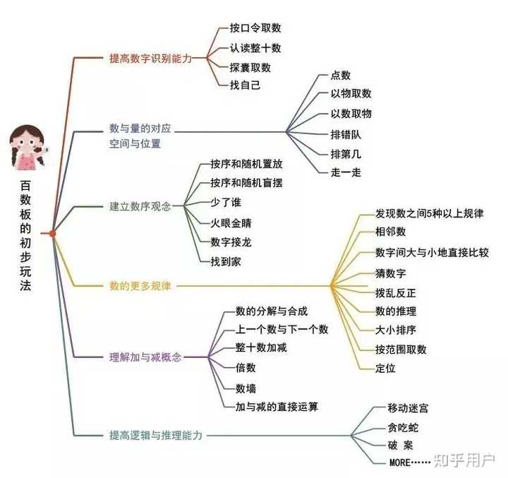 如何培养数感? - 知乎