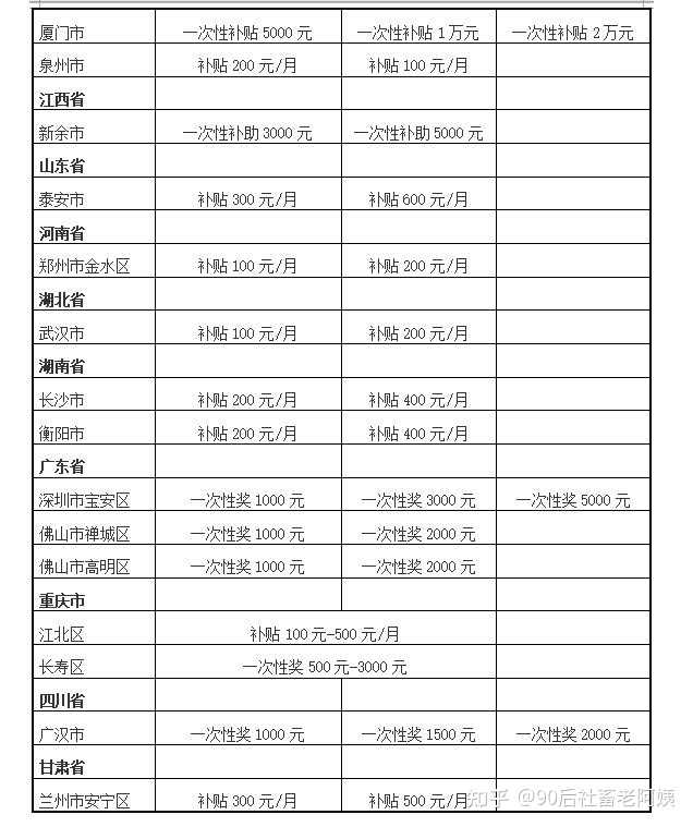 社工证报名截止日期_社工证2020报名时间_2024社工证报考时间