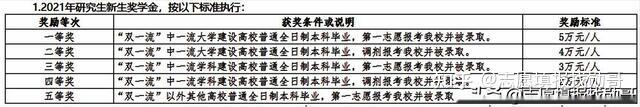 二本大学分数线低_二本录取分低的大学_低分二本大学