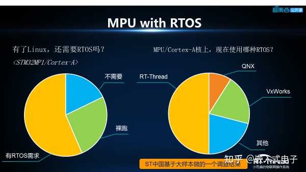 嵌入式开发为什么一定要学会 RTOS？ - 知乎