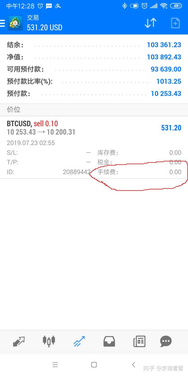 比特币杠杆合约盈亏额计算公式怎么算？ - 知乎