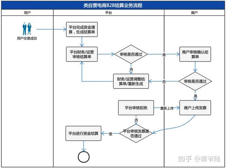 搭建支付系统平台_支付系统开发搭建_搭建支付开发系统的目的