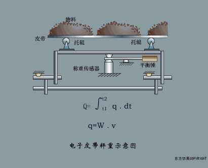 设备运行原理动图如何制作