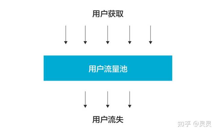 用戶運營到底應該怎么做?