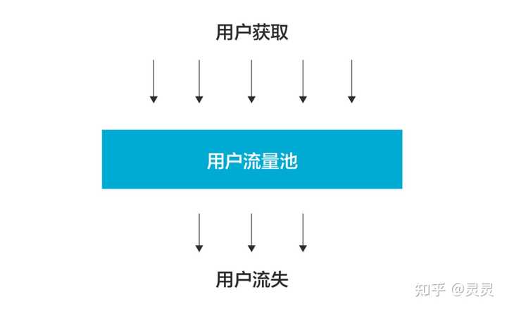 用户运营到底应该怎么做？