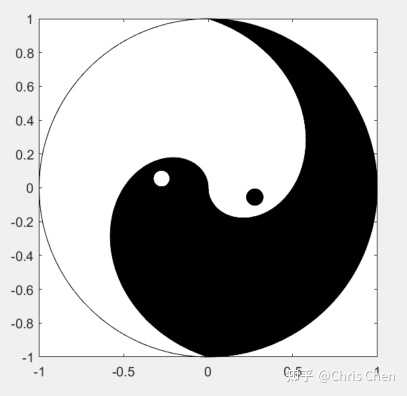 如何用matlab画太极图? - 知乎