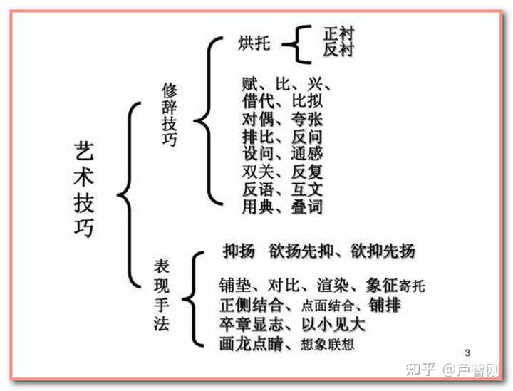 象征和借代怎么区分?可以举个例子吗? - 知乎