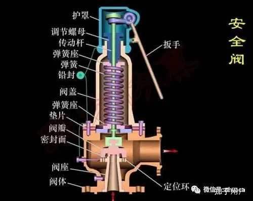 安全阀的类型有哪些? - 知乎