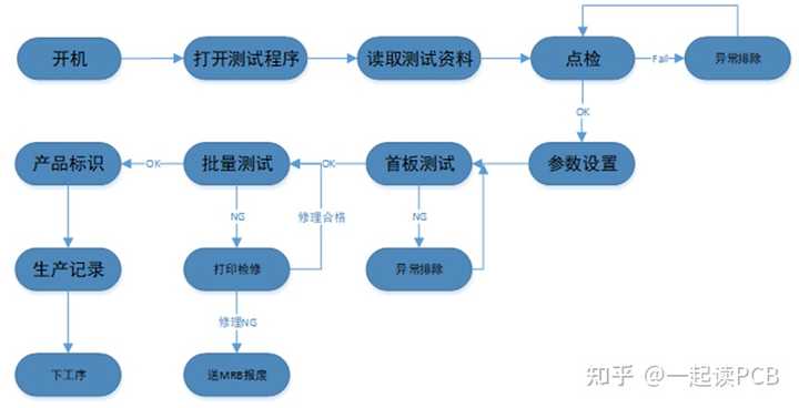 飞针资料和飞针测试简单学吗? - 知乎