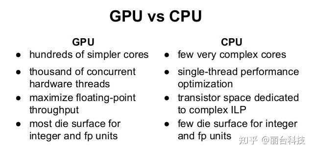 GPU到底为什么比CPU的计算能力强，有哪些计算可以用GPU来加速？ - 知乎