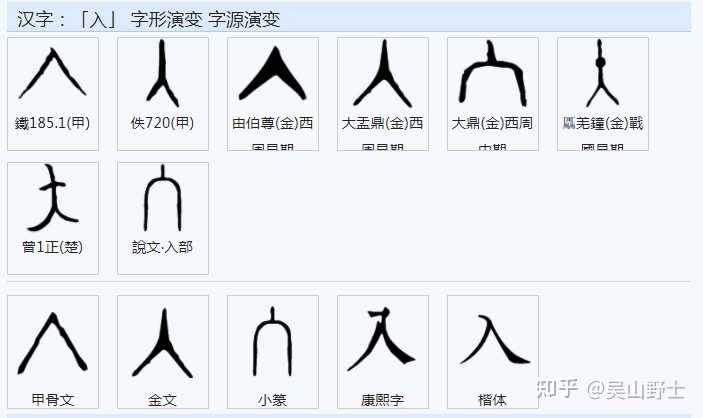 中国古代「长」字是怎样演变的？ - 知乎